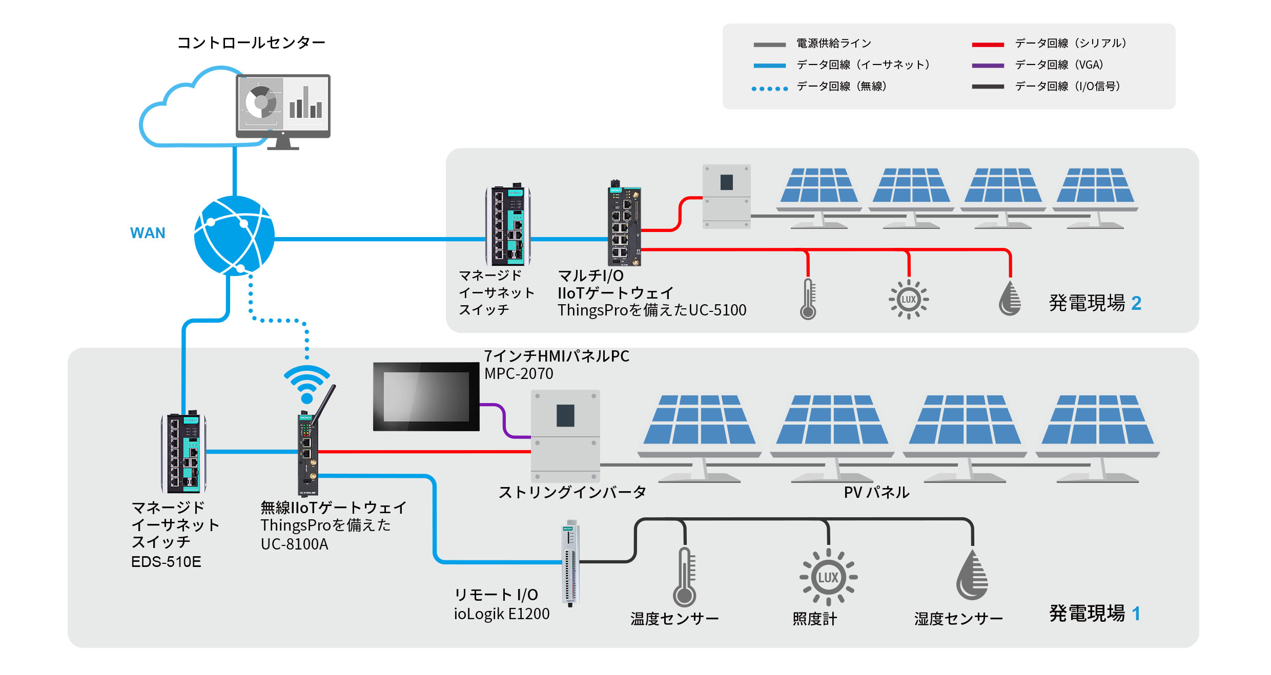 太陽光MSKのGP-PCM2-MとGP-PCM2-TX